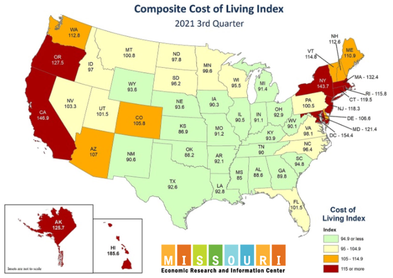 Composite cost of living index