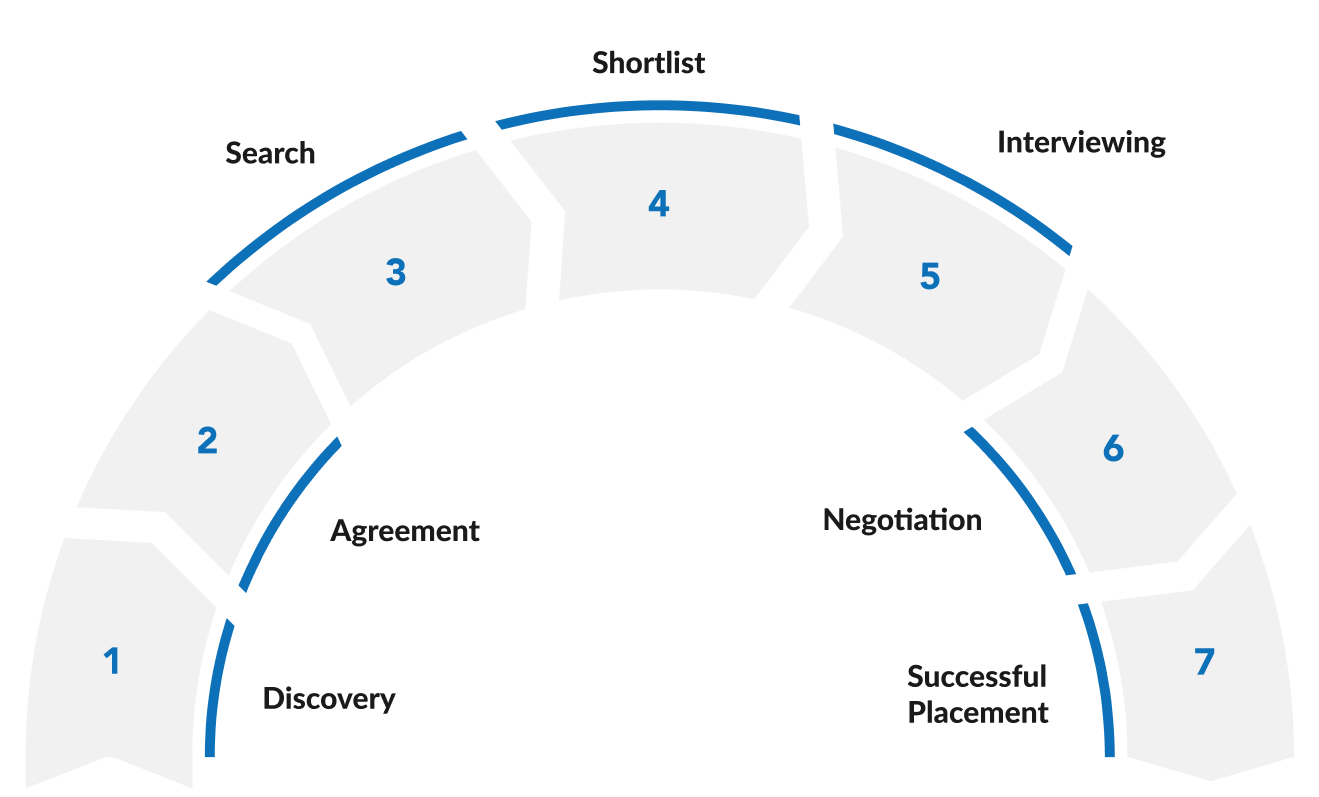 employers Employers Steps